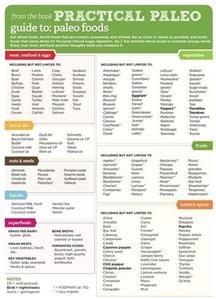 Free Keto Diet Plan Kenya Pdf